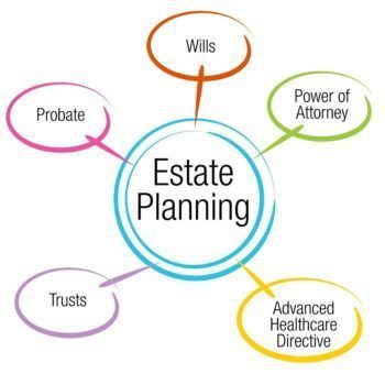 Step children and estate planning