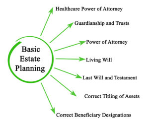 Asset Protection in Oklahoma Estate Planning